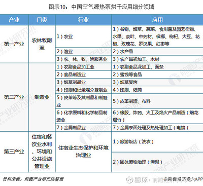 十張圖了解2018年中國空氣源熱泵競爭格局 北方地區(qū)占據(jù)主導(dǎo)