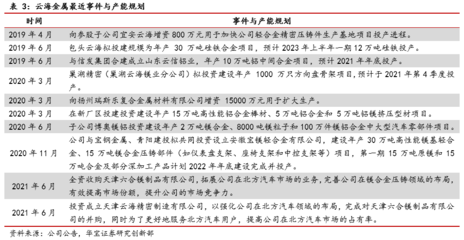 業(yè)績(jī)穩(wěn)健增長(zhǎng)，輕量化機(jī)遇促發(fā)展——云海金屬（002182）公司研究首次覆蓋報(bào)告