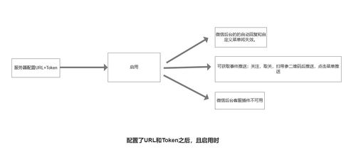 微信公眾號(hào)開(kāi)發(fā)接口范圍圖與唐山軟件開(kāi)發(fā)實(shí)踐解析